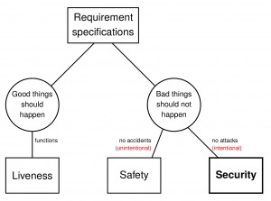 1-safe-sec-live