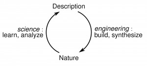 6-sci-eng