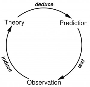 7-dreitakt-science